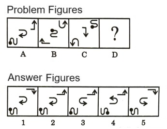 Analogy in Non Verbal Reasoning mcq question image