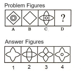 Analogy in Non Verbal Reasoning mcq question image