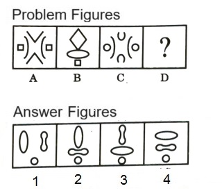 Analogy in Non Verbal Reasoning mcq question image