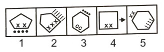 Classification in Non Verbal Reasoning mcq question image