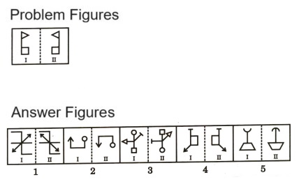 Analogy in Non Verbal Reasoning mcq question image