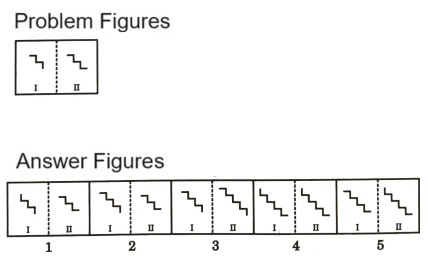 Analogy in Non Verbal Reasoning mcq question image