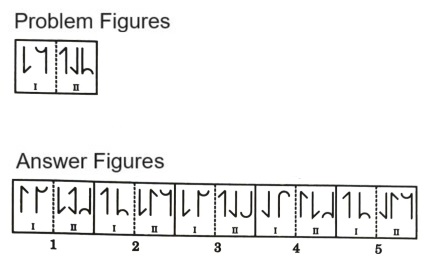 Analogy in Non Verbal Reasoning mcq question image