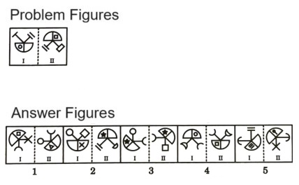 Analogy in Non Verbal Reasoning mcq question image