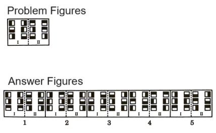 Analogy in Non Verbal Reasoning mcq question image