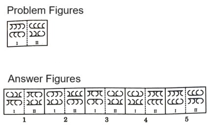 Analogy in Non Verbal Reasoning mcq question image