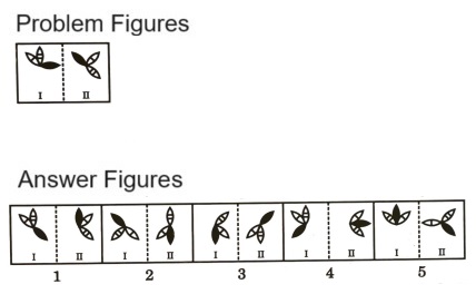 Analogy in Non Verbal Reasoning mcq question image