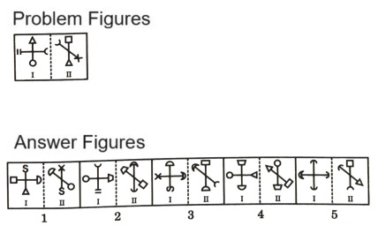 Analogy in Non Verbal Reasoning mcq question image