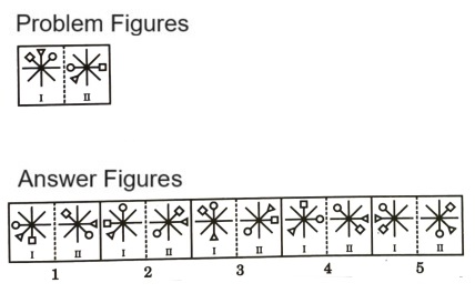 Analogy in Non Verbal Reasoning mcq question image