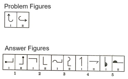 Analogy in Non Verbal Reasoning mcq question image