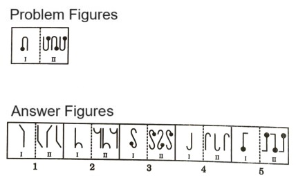 Analogy in Non Verbal Reasoning mcq question image