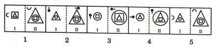 Analogy in Non Verbal Reasoning mcq question image