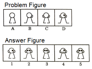 Series in Non Verbal Reasoning mcq question image