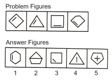 Classification in Non Verbal Reasoning mcq question image