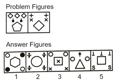 Classification in Non Verbal Reasoning mcq question image