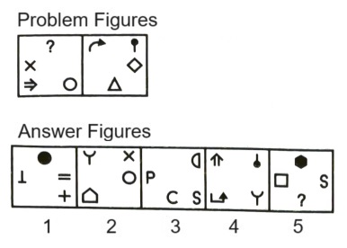 Classification in Non Verbal Reasoning mcq question image