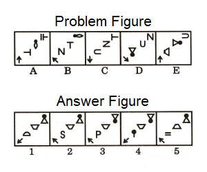 Series in Non Verbal Reasoning mcq question image