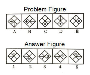 Series in Non Verbal Reasoning mcq question image