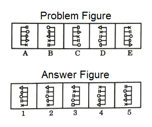Series in Non Verbal Reasoning mcq question image