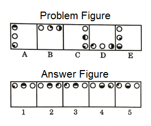 Series in Non Verbal Reasoning mcq question image