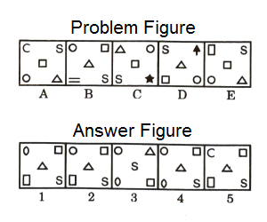 Series in Non Verbal Reasoning mcq question image