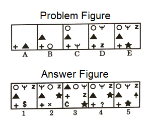 Series in Non Verbal Reasoning mcq question image