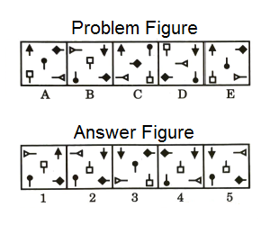 Series in Non Verbal Reasoning mcq question image
