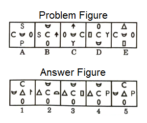 Series in Non Verbal Reasoning mcq question image